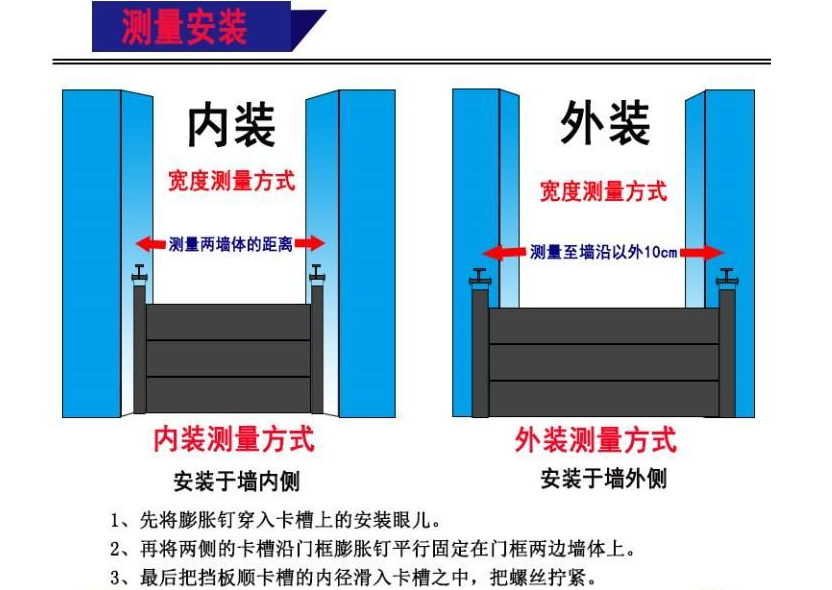 英飛朗防汛板防洪板工作原理